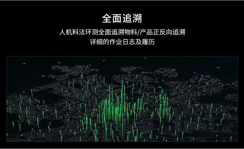 SMT防錯料與追溯 SMT防錯料與追溯