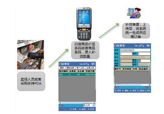 門店賣場管理 門店賣場管理