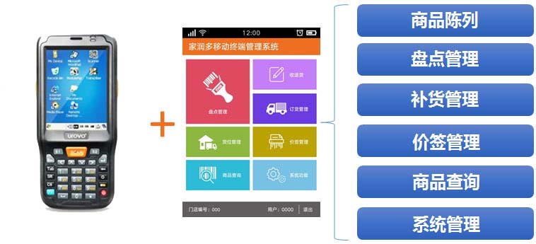 門店賣場管理 門店賣場管理