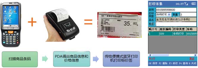 門店賣場管理 門店賣場管理